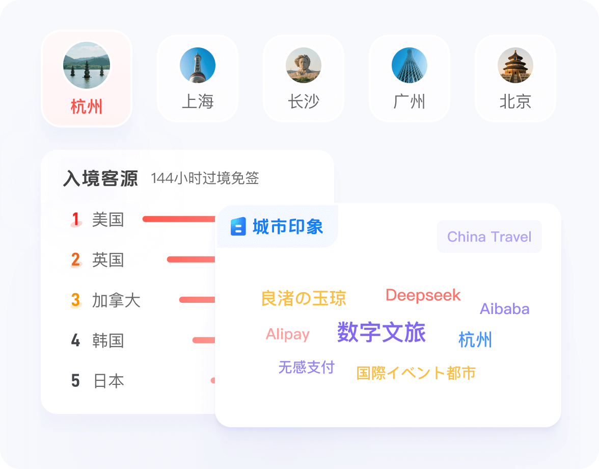 实施预警